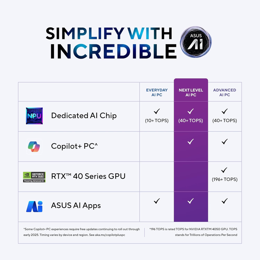 ASUS Zenbook A14 OLED Copilot+ AI Laptop 14.0" OLED Display - Qualcomm Snapdragon X, 16GB RAM, 512GB SSD, Up to 32hrs Battery Life, Metal Body, Windows 11 Home, Office 2024 & Microsoft 365 Basic (0.90kg Ultra-Light, UX3407QA-QD259WS)