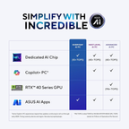 ASUS Zenbook 14 14.0" 3K OLED Touchscreen Laptop - Intel Core Ultra 5 (Series 2), 16GB RAM, 1TB SSD, 120Hz Display, Windows 11 Home, MS Office 2024 & Microsoft 365 Basic (Foggy Silver, 1.28kg, UX3405CA-PZ345WS)