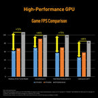 ASUS  TUF Gaming F17 FX706HF-HX044WS  i5-11260H HD Laptop