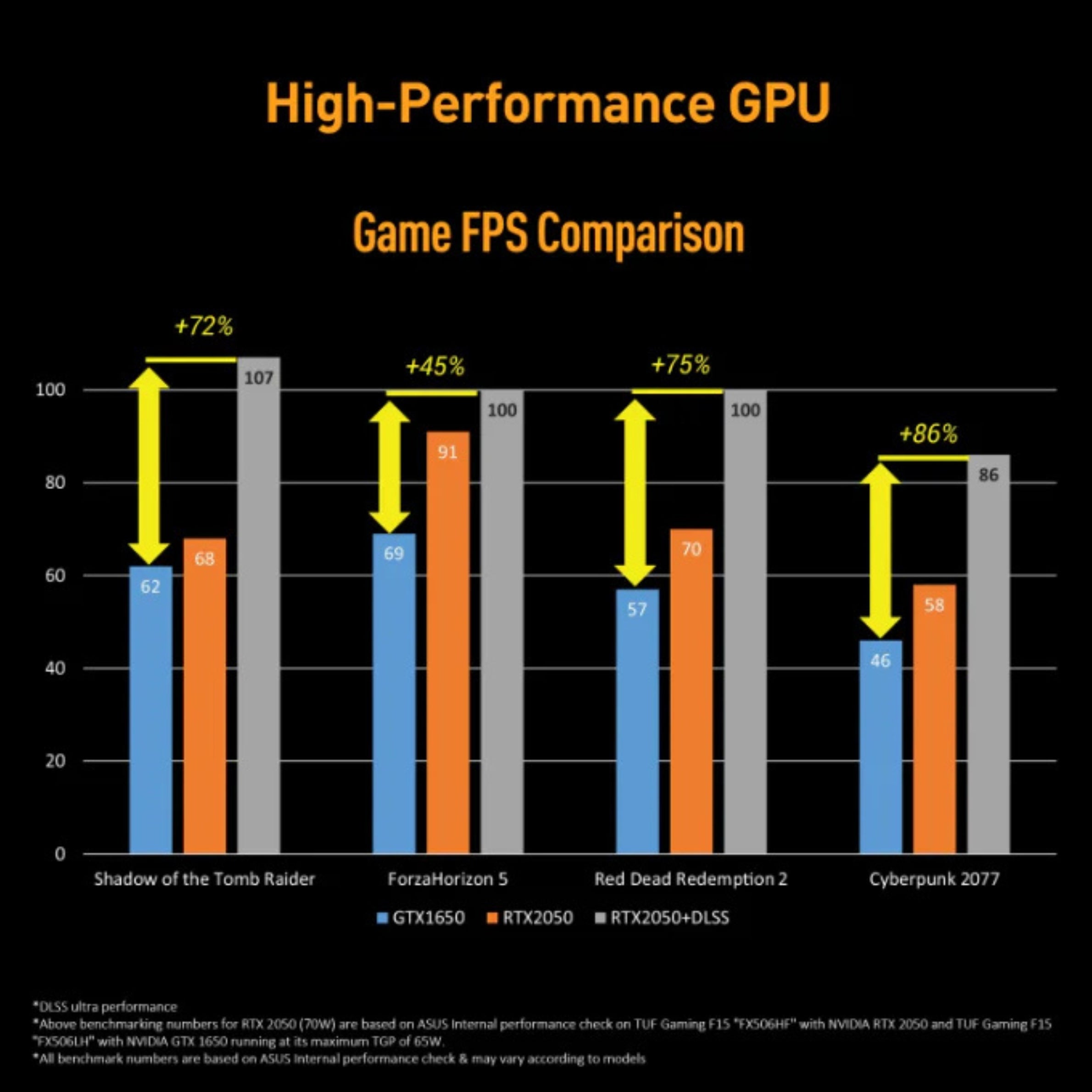 ASUS  TUF Gaming F17 FX706HF-HX044WS  i5-11260H HD Laptop