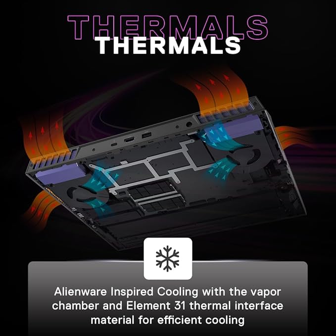 DELL INSPIRON (GN763089XGY001ORW1) G15-7630 I7 13TH GEN 16GB/1 TB SSD 8GB RTX 4060  Gaming Laptop