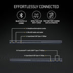 HP ENVY x360 13 OLED bf0063tu I7 EVO 12TH GEN 16 GB RAM/1 TB SSD 13.3" 2.8K OLED TOUCH