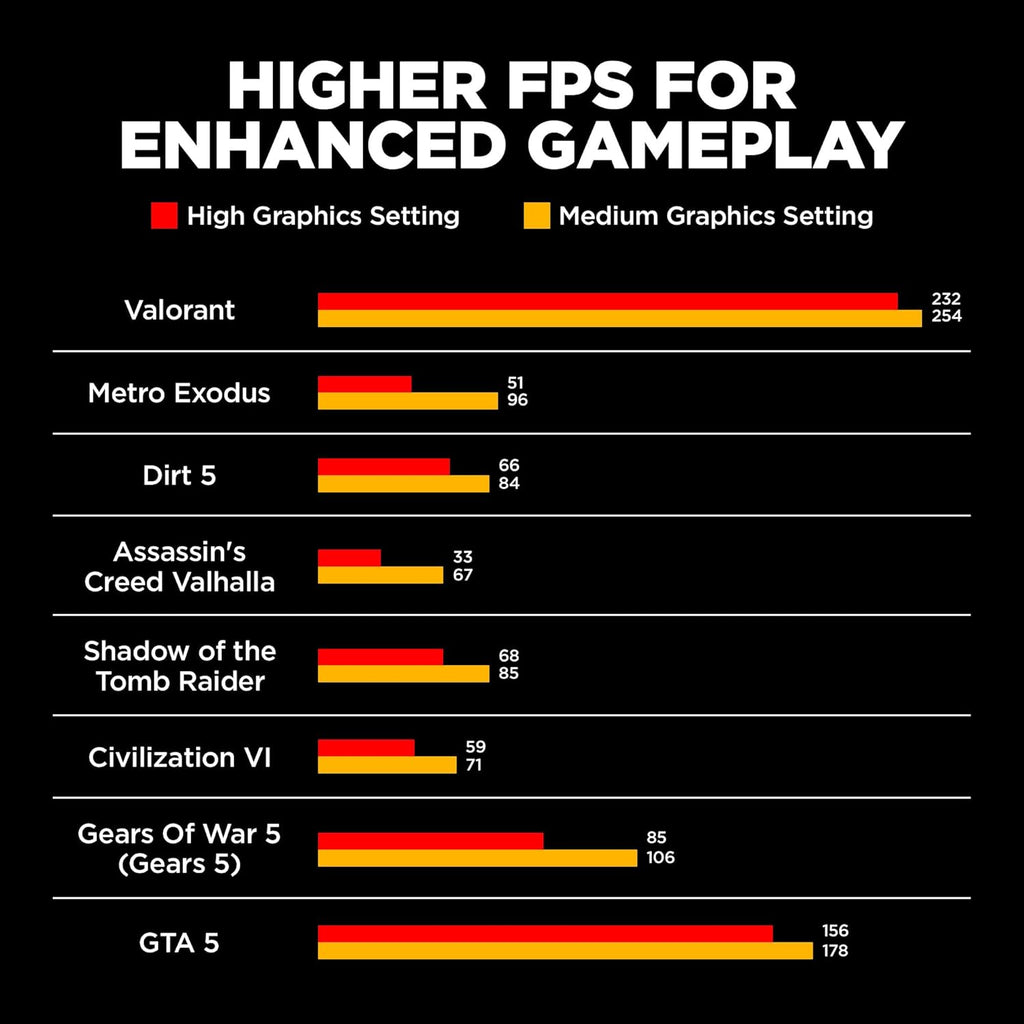 HP VICTUS 15-FA1216TX i5 13TH GEN  16 GB RAM/512 SSD 15.6 FHD 144Hz