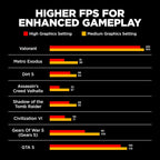 HP VICTUS 15-FA1216TX i5 13TH GEN  16 GB RAM/512 SSD 15.6 FHD 144Hz